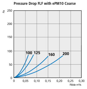 FLF_pressuredrop_Coarse 100-200.png